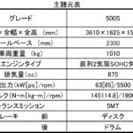 【画像】フィアット500唯一のマニュアルモデル「500S」が150台限定で発売 〜 画像5