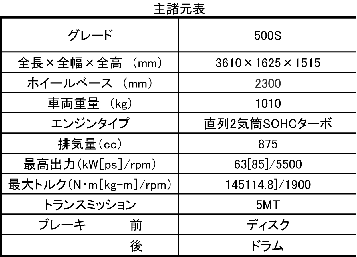 WEB CARTOP 〜 画像5