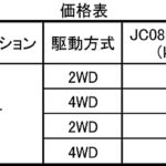 【画像】軽商用車スズキ エブリイの特別仕様車に4速ATが追加 〜 画像1