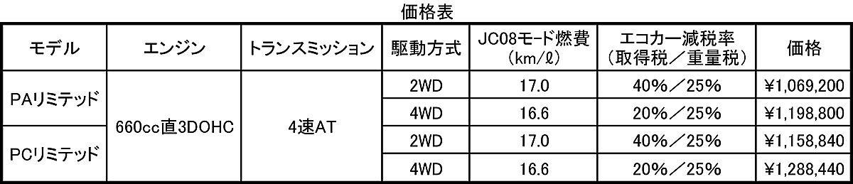 webcartop_01 〜 画像1