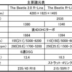 【画像】【試乗】1.4LターボのVW「The Beetle R-Line」はちょうどいいスポーティさ 〜 画像1