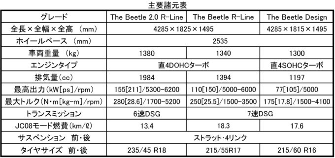 webcartop_beetle_spec-sheet1