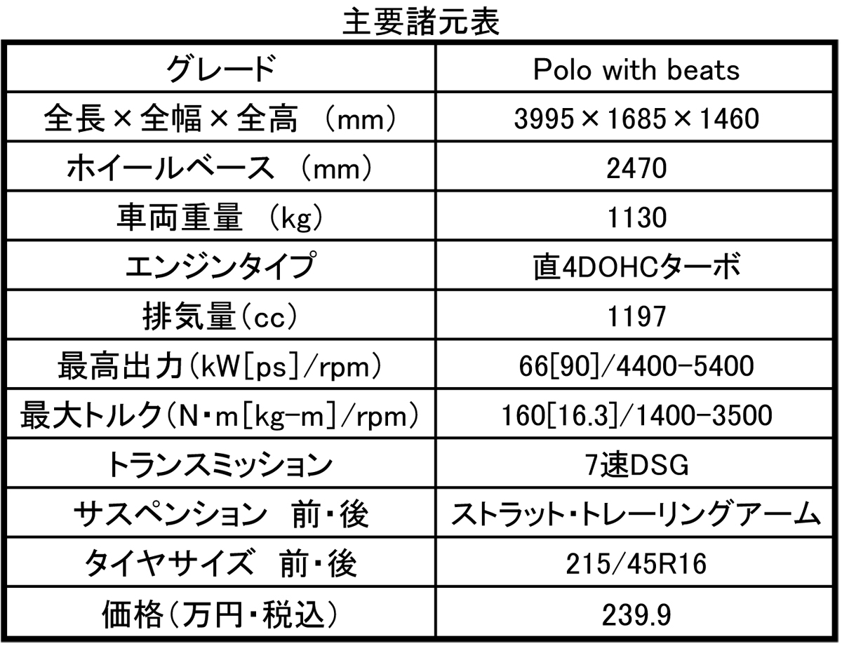 webcartop_polo_spec 〜 画像6