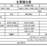 【画像】【最高燃費は27.4km/L】ターボモデルも加わった新型スズキ・スイフト登場 〜 画像10