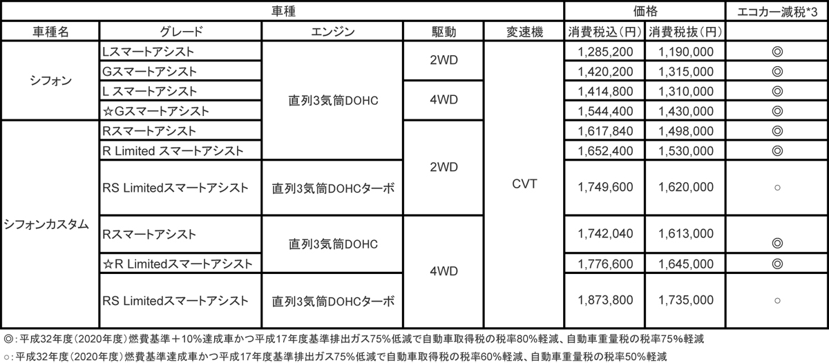 WEB CARTOP 〜 画像26