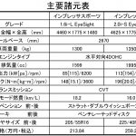 【画像】【試乗】インプレッサ1.6リッターと2リッターを徹底比較（動画あり） 〜 画像1