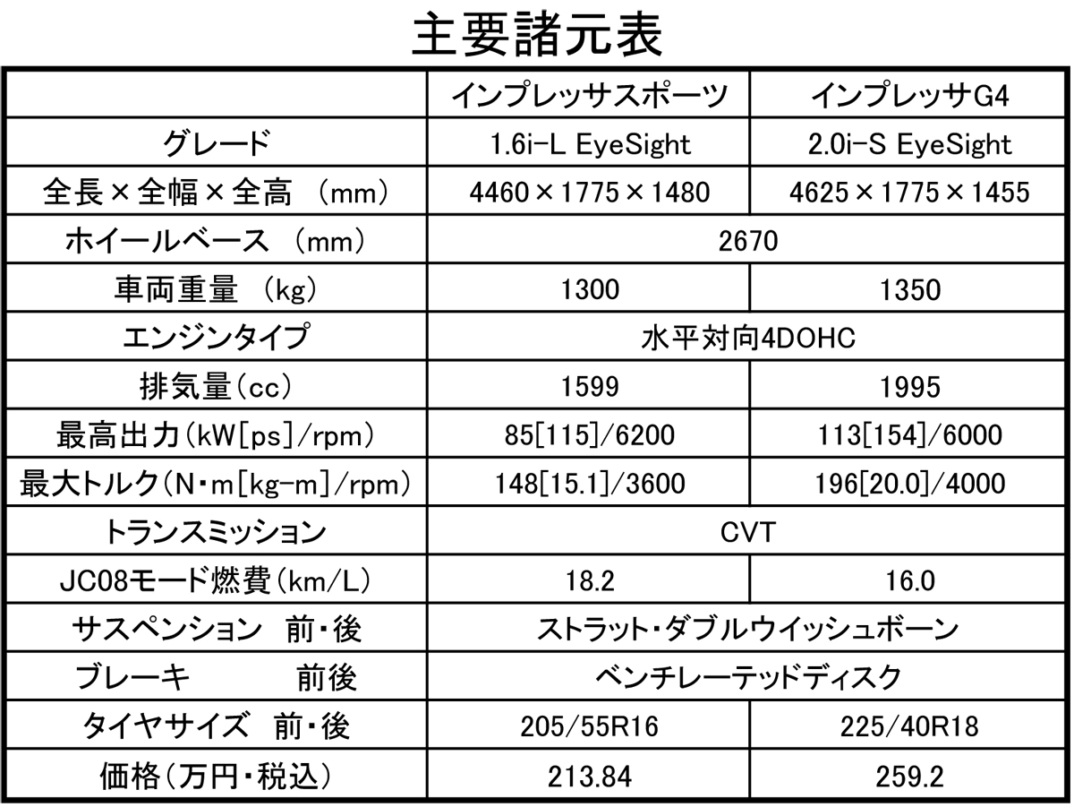 webcartop%e3%82%a4%e3%83%b3%e3%83%95%e3%82%9a%e3%83%ac%e3%83%83%e3%82%b5spec 〜 画像1