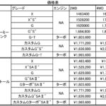 【画像】【試乗】使い勝手抜群！　ダイハツ・トール&トヨタ・タンク&ルーミー 〜 画像52