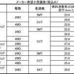 【画像】【最高燃費は27.4km/L】ターボモデルも加わった新型スズキ・スイフト登場 〜 画像1