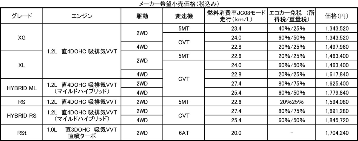 WEB CARTOP 〜 画像1