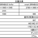 【画像】19馬力アップ！　スマートに走り極める「ブラバス」仕様が登場 〜 画像1