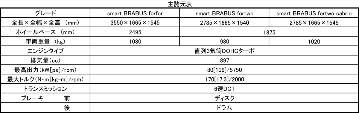 WEB CARTOP 〜 画像1