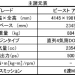 【画像】ホンダ製2.4Lをターボで武装して搭載！　レズヴァニ・ビースト･アルファが登場 〜 画像42