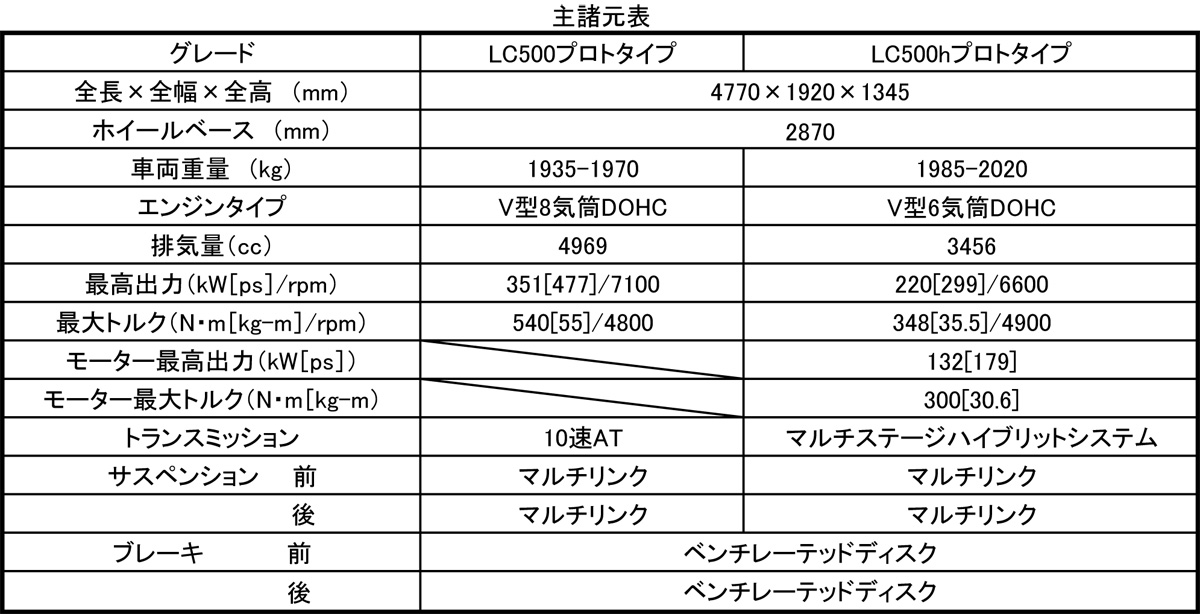 WEB CARTOP 〜 画像16