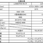 【画像】【世界初試乗】レクサスLCが見せた欧州のライバルに並ぶ本物の実力！ 〜 画像129