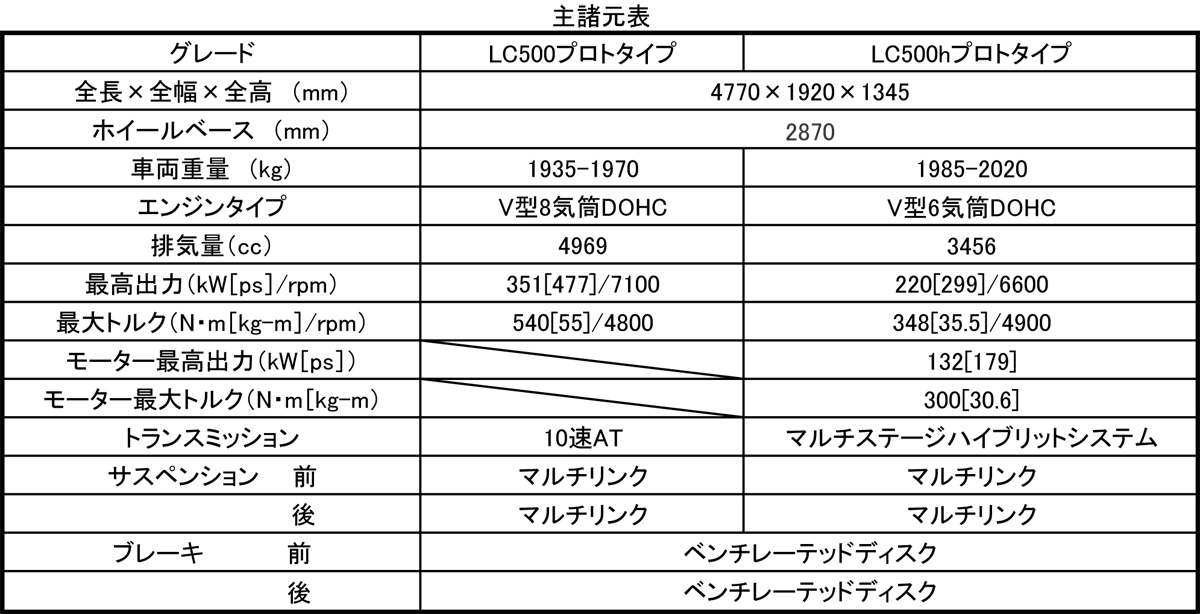 WEB CARTOP 〜 画像129