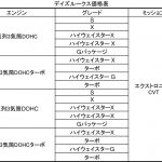 【画像】日産デイズ ルークスがマイナーチェンジ！　スピード消臭シートなどを採用して車内を快適に 〜 画像45