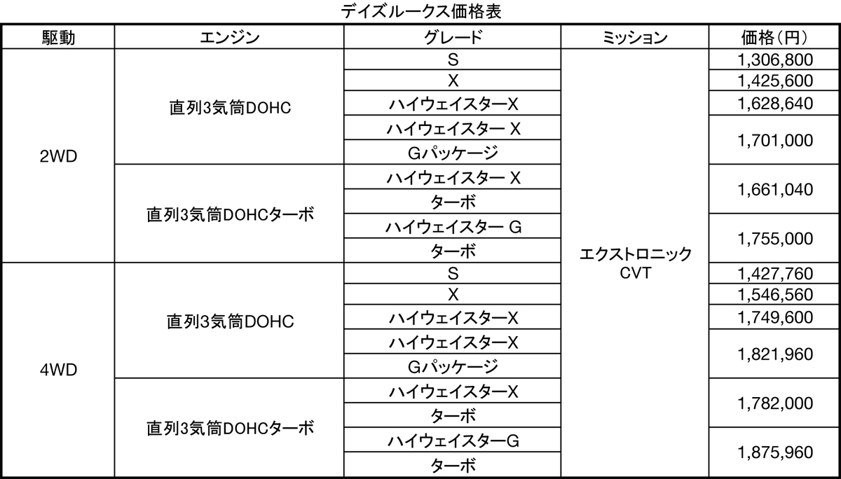 WEB CARTOP 〜 画像45