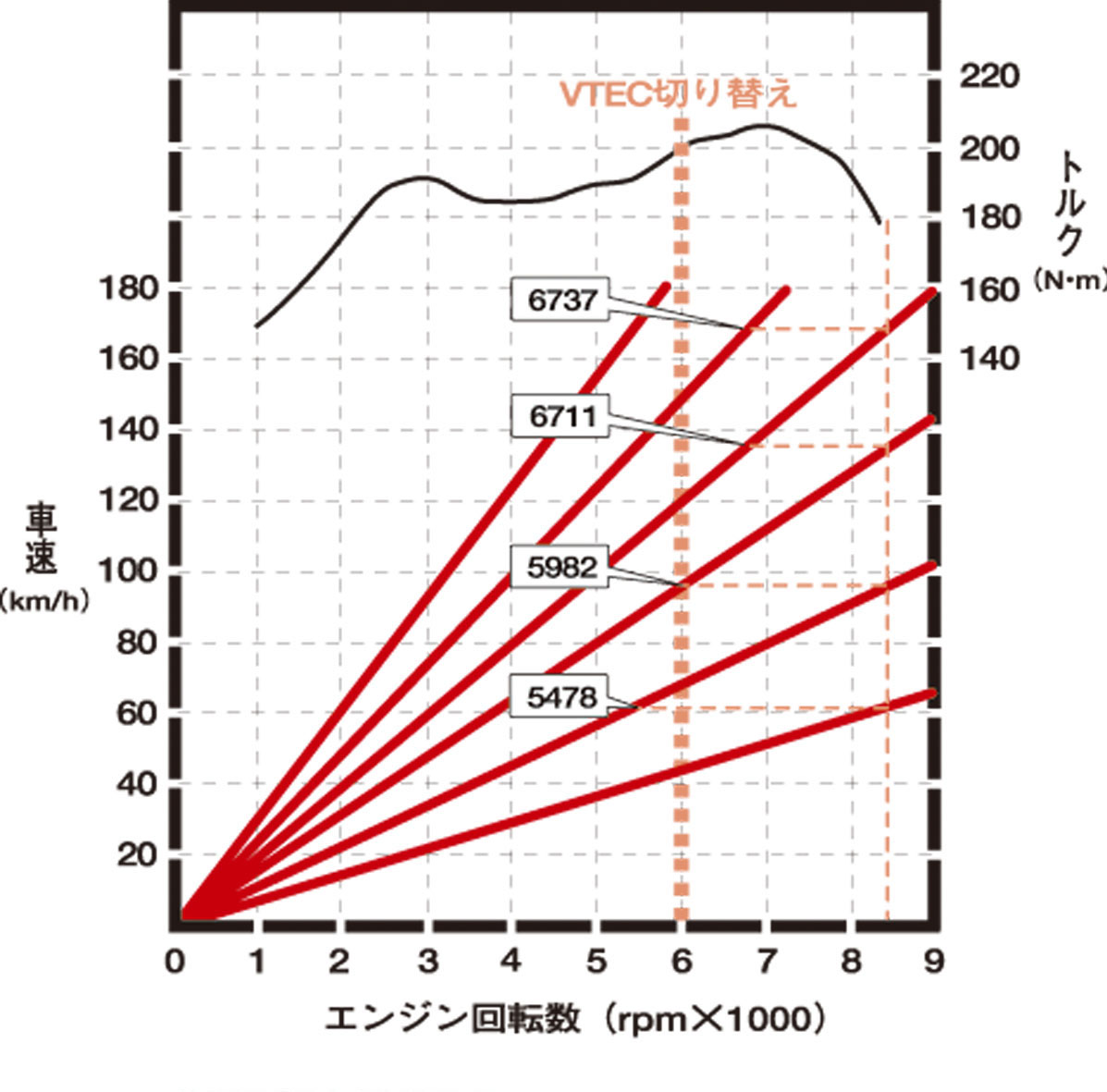 WEB CARTOP 〜 画像5