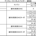 【画像】日産デイズ ルークスがマイナーチェンジ！　スピード消臭シートなどを採用して車内を快適に 〜 画像46