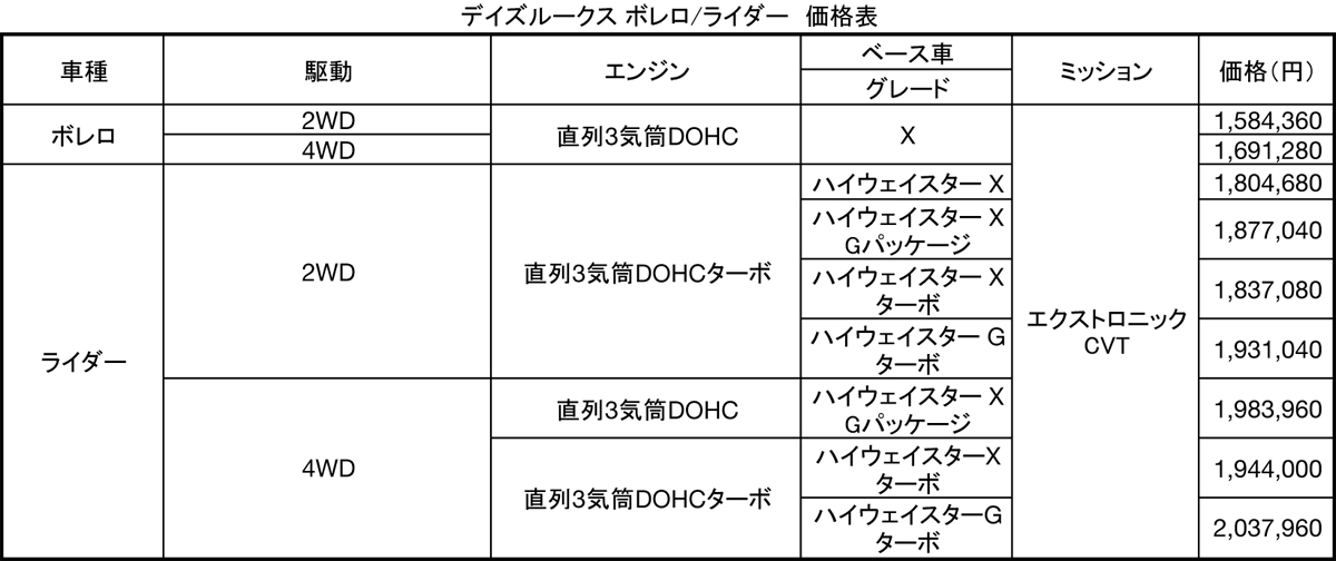 WEB CARTOP 〜 画像46