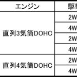 【画像】スズキの人気3車種「ハスラー」「アルトラパン」「ソリオ　バンディット」に特別仕様車を設定！ 〜 画像31