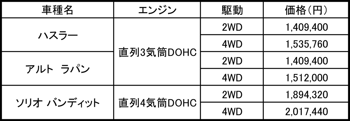 WEB CARTOP 〜 画像31