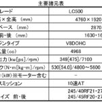 【画像】【スペインで世界初の試乗会】レクサスLC500を解禁前にチョイ見せ！ 〜 画像11