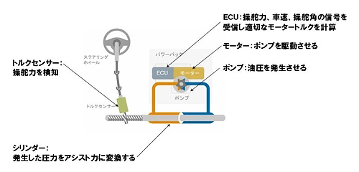 webcartop_06 〜 画像2