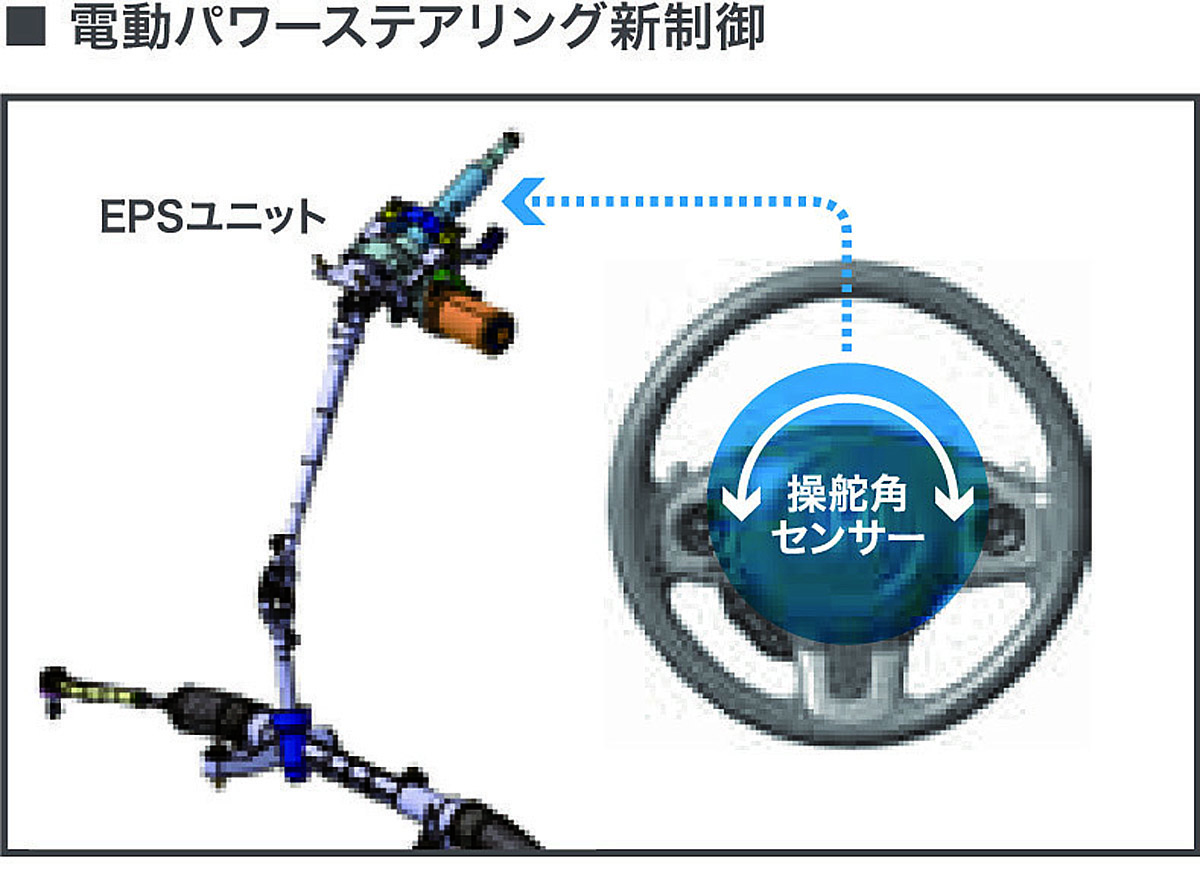 webcartop_08 〜 画像17