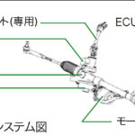 【画像】【パワーアシストだけじゃない】電動化で広がるパワーステアリングの役割 〜 画像9