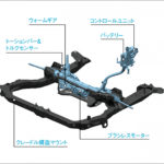 【画像】【パワーアシストだけじゃない】電動化で広がるパワーステアリングの役割 〜 画像6