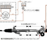 【画像】【パワーアシストだけじゃない】電動化で広がるパワーステアリングの役割 〜 画像7