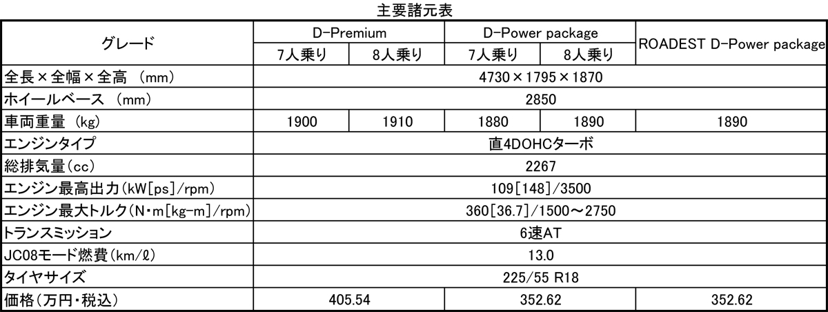 webcartop_spec 〜 画像7