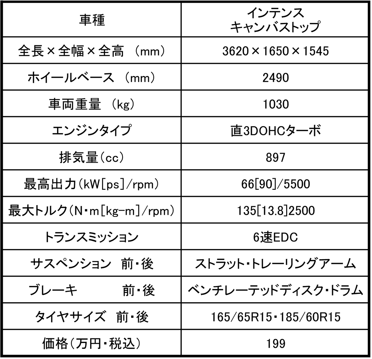 webcartop_spec 〜 画像15