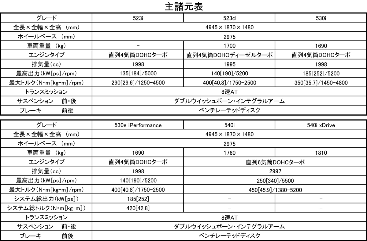 webcartop_5シリーズspec 〜 画像44