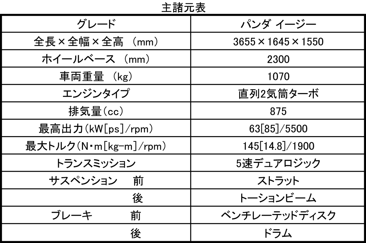 WEB CARTOP 〜 画像9