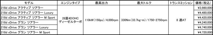 WEBCARTOP_spec