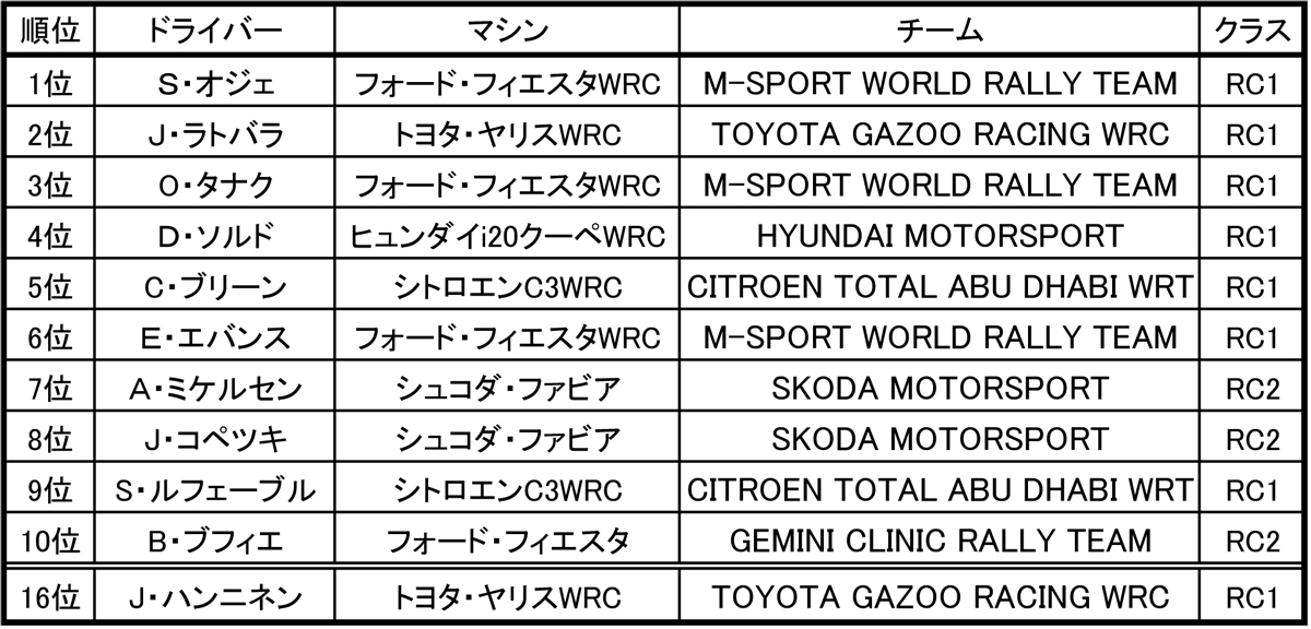 webcartop 〜 画像12