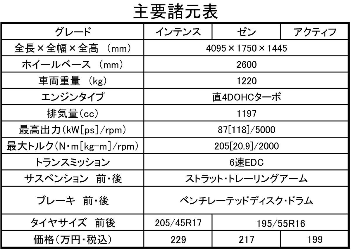 webcartop 〜 画像1