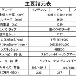 【画像】【ルノー ルーテシアがマイチェン】デザインと装備に手を入れて価格も引き下げ！ 〜 画像10