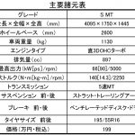 【画像】【限定100台】ルノー ルーテシアの0.9Lターボ＋5速MTモデルを発売 〜 画像7