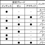 【画像】【ルノー ルーテシアがマイチェン】デザインと装備に手を入れて価格も引き下げ！ 〜 画像1