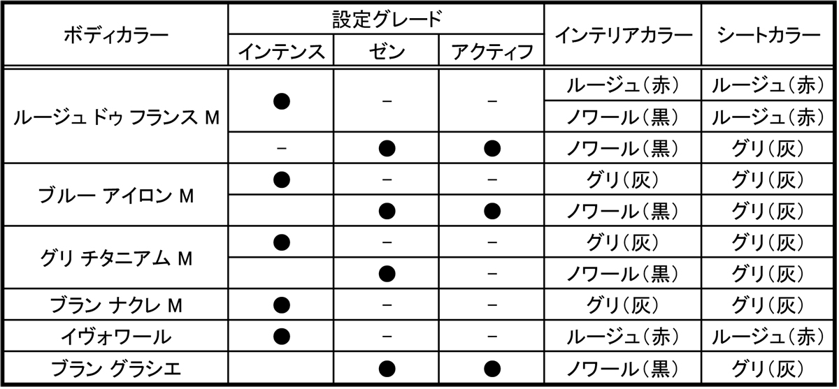 webcartop_00 〜 画像1