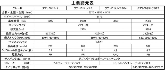 webcartop_spec