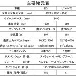 【画像】【試乗】ルノー トゥインゴ ゼン5速MTはクルマとの対話が楽しい貴重なモデル 〜 画像1