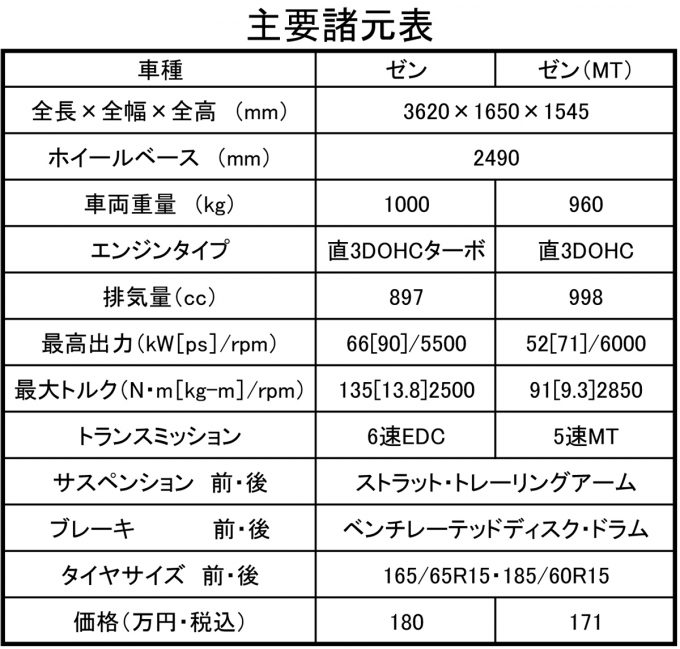 webcartop_spec