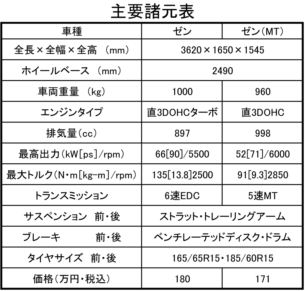 webcartop_spec 〜 画像1