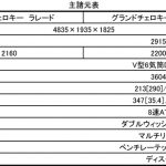 【画像】ジープ・グランドチェロキーが6年振りのマイチェンで5.7ℓエンジンを廃止 〜 画像1