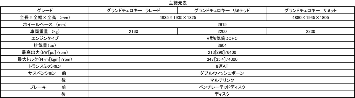 WEB CARTOP 〜 画像1